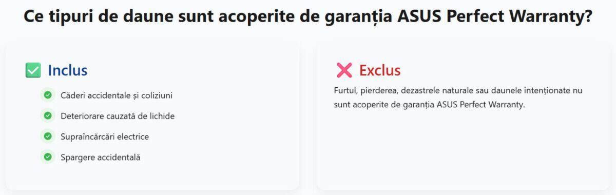 Ce acopera ASUS Perfect Warranty