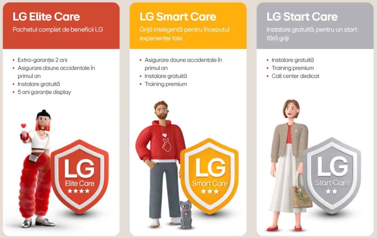 Pachetele LG Premium Care