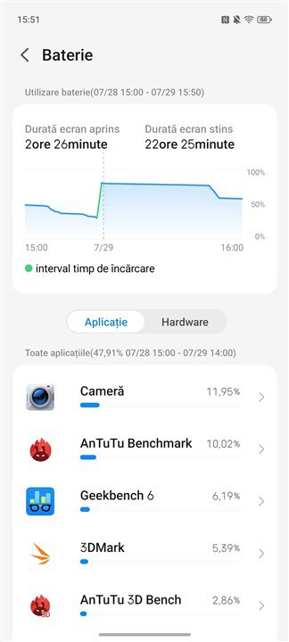 Autonomie ZTE nubia Neo 5 GT