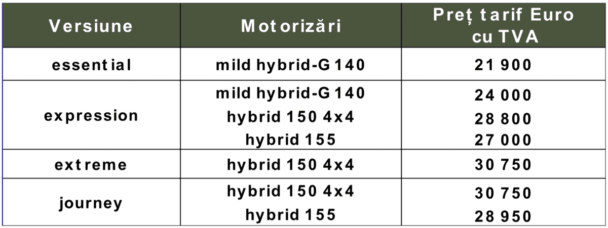 Preturi lansare comenzi Dacia Striker